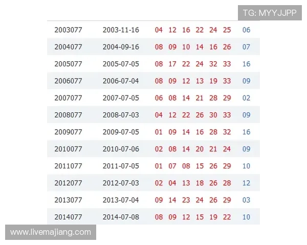 五湖四海开奖记录:多地彩票开奖历史数据查询与统计分析 五湖四海开奖记录:多地彩票开奖历史数据查询与统计分析