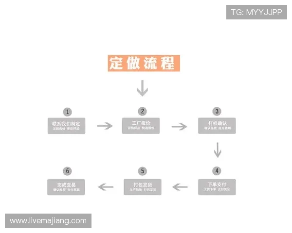 欧博代理开户流程图最新版本，全面介绍开户步骤与注意事项